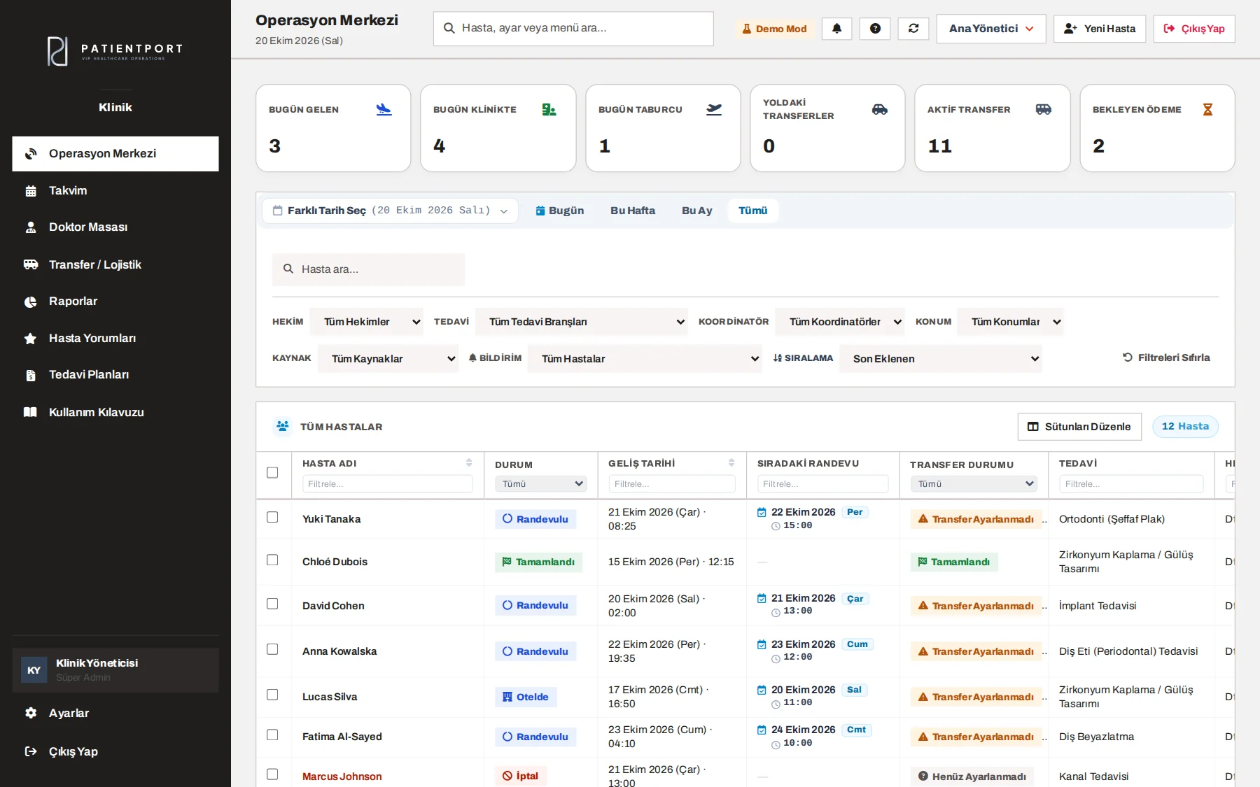 PatientPort Operasyon Merkezi, bilgisayar görünümü (demo modu)
