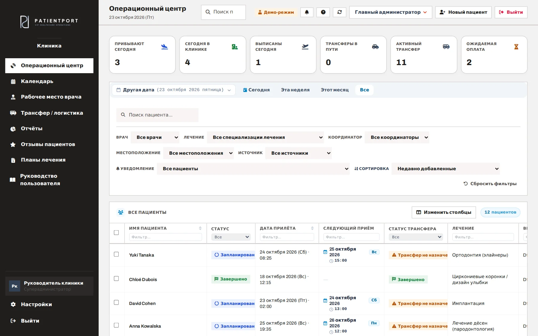 Операционный центр PatientPort, вид на компьютере (демо-режим)